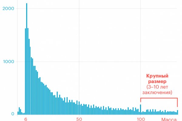 Kraken зеркало рабочее market