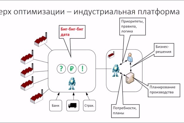 Рабочее зеркало кракен store