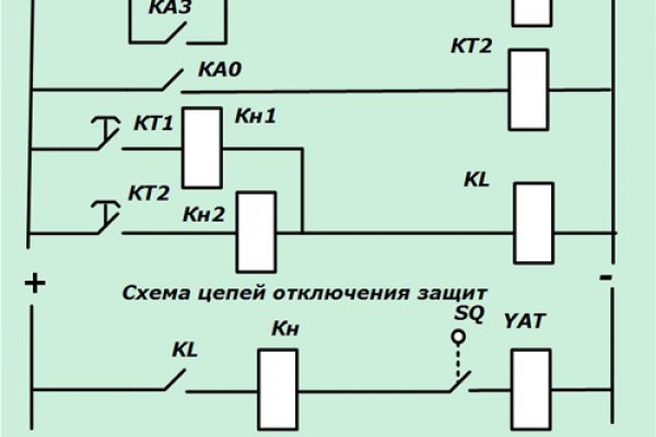 Кракен что можно купить