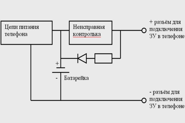 Kraken 13 at сайт