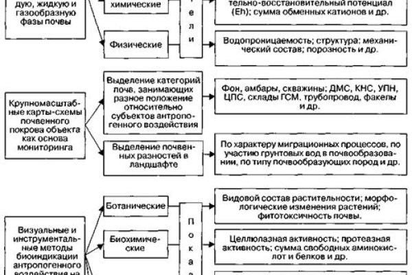 Кракен ссылка зеркало