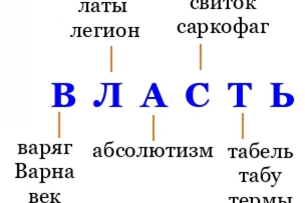 Как восстановить пароль на кракене