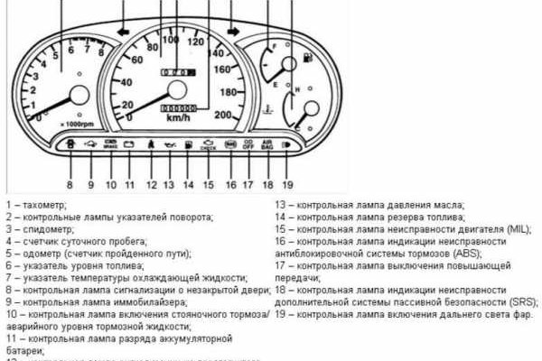 Onion сайт кракен